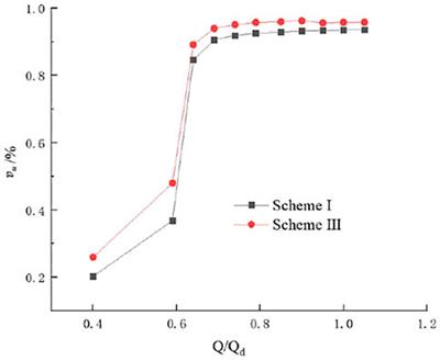 Influence of Inlet Groove on Flow Characteristics in Stall Condition of Full-Tubular Pump